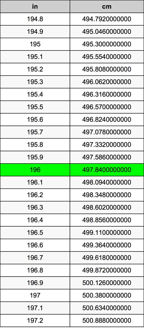 196 cm to inches|how many inches is 196.